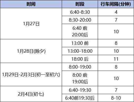2025长春地铁4号线春节运营时间几点到几点