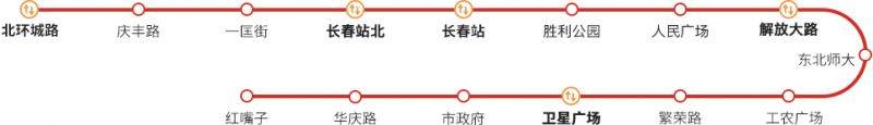 2025长春地铁1号线春节期间运营时间(2) 2025长春地铁1号线春节期间运营时间(2)
