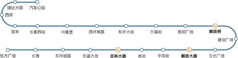 2025长春地铁2号线春节期间运营时间(2) 2025长春地铁2号线春节期间运营时间(2)