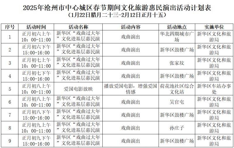 2025沧州新华区春节惠民演出活动（时间+内容+地点）