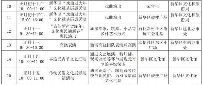 2025沧州新华区春节惠民演出活动（时间+内容+地点）（2）