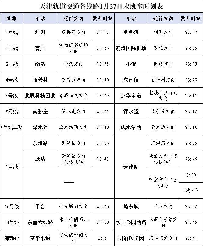 2025天津地铁运营腊月二十八延长时间安排