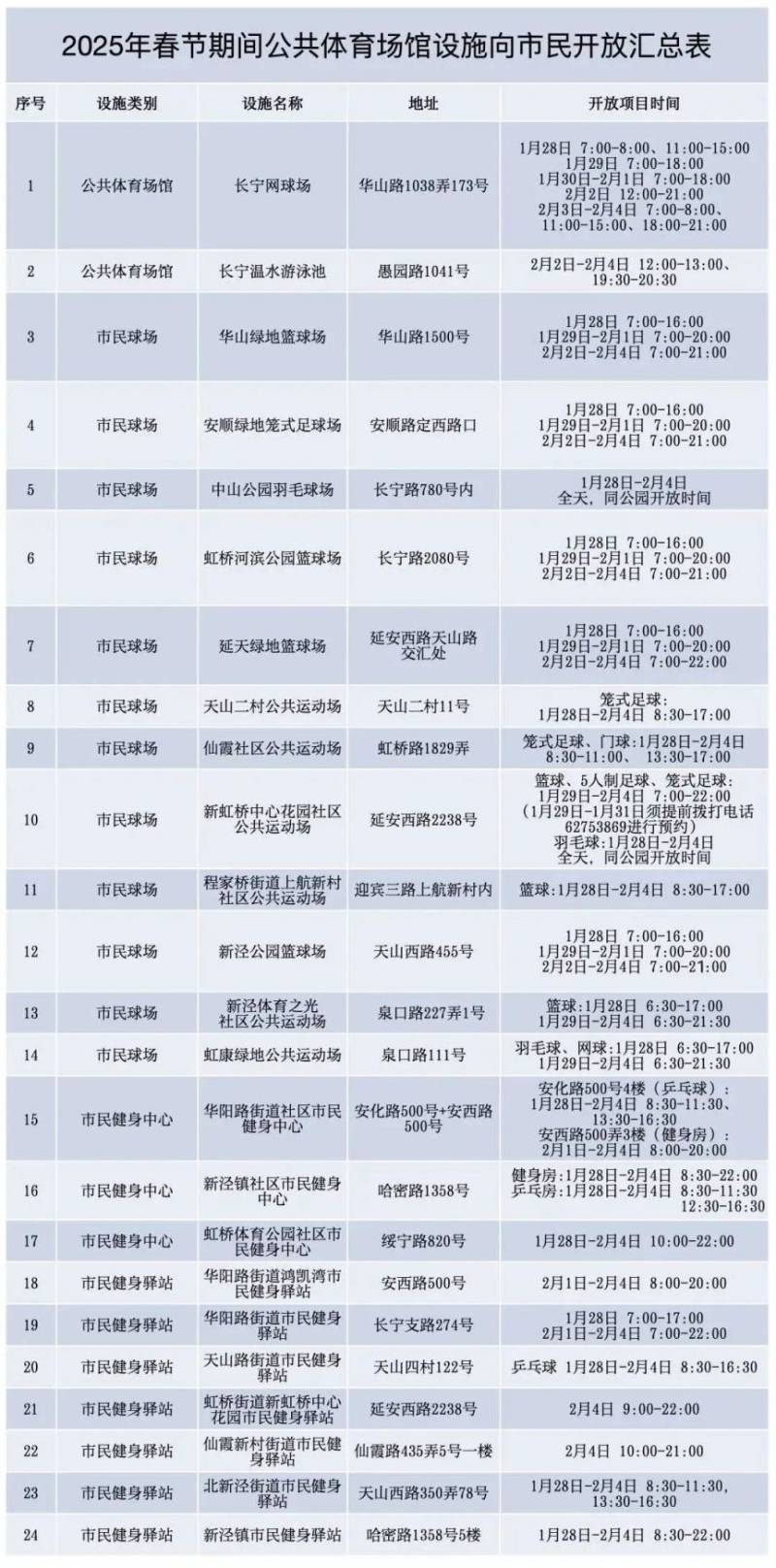 2025春节期间上海各区体育场馆开放时间一览(2) 2025春节期间上海各区体育场馆开放时间一览(2)