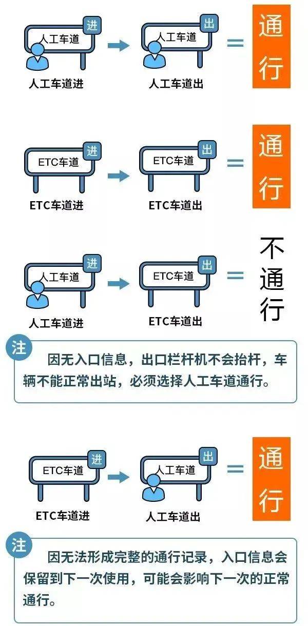 2025山东高速免费时间（3）