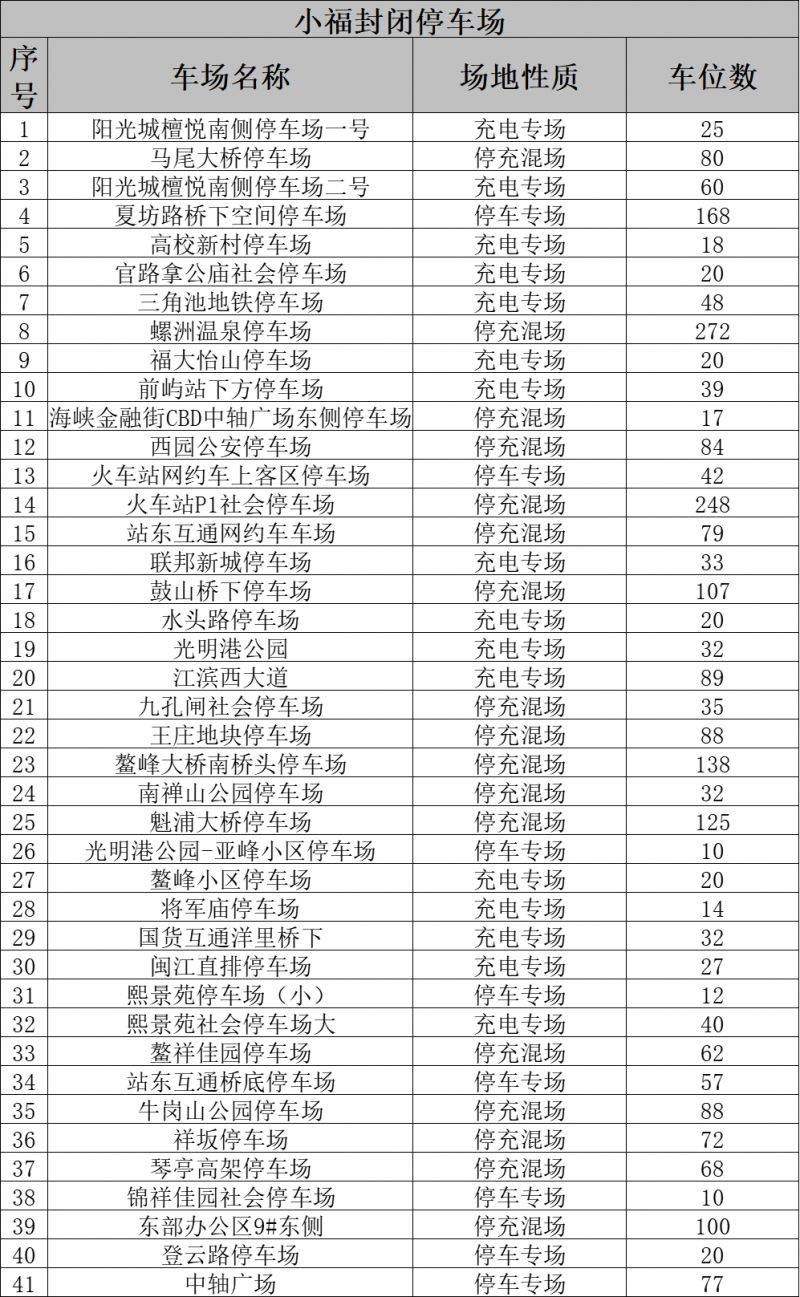 2025福州春节外地车牌免费停车和充电攻略（时间+查询入口）（4）