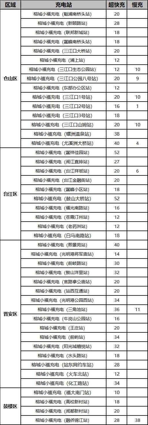 2025福州春节外地车牌免费停车和充电攻略（时间+查询入口）（6）
