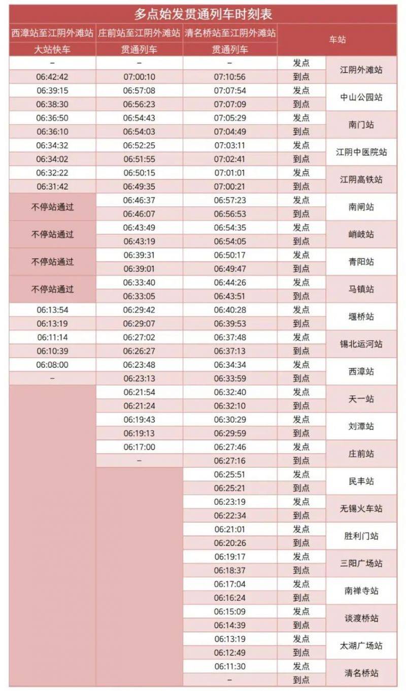 无锡地铁运营时间（3）