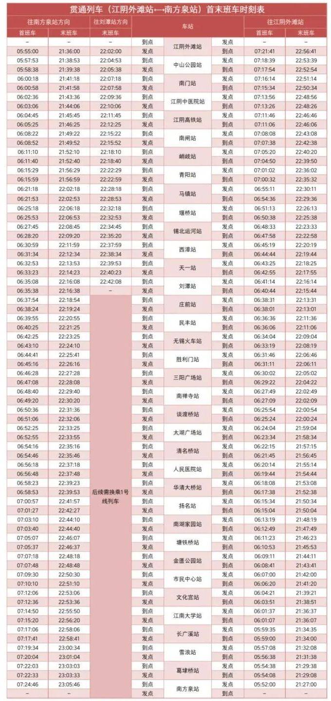 无锡地铁运营时间（2）