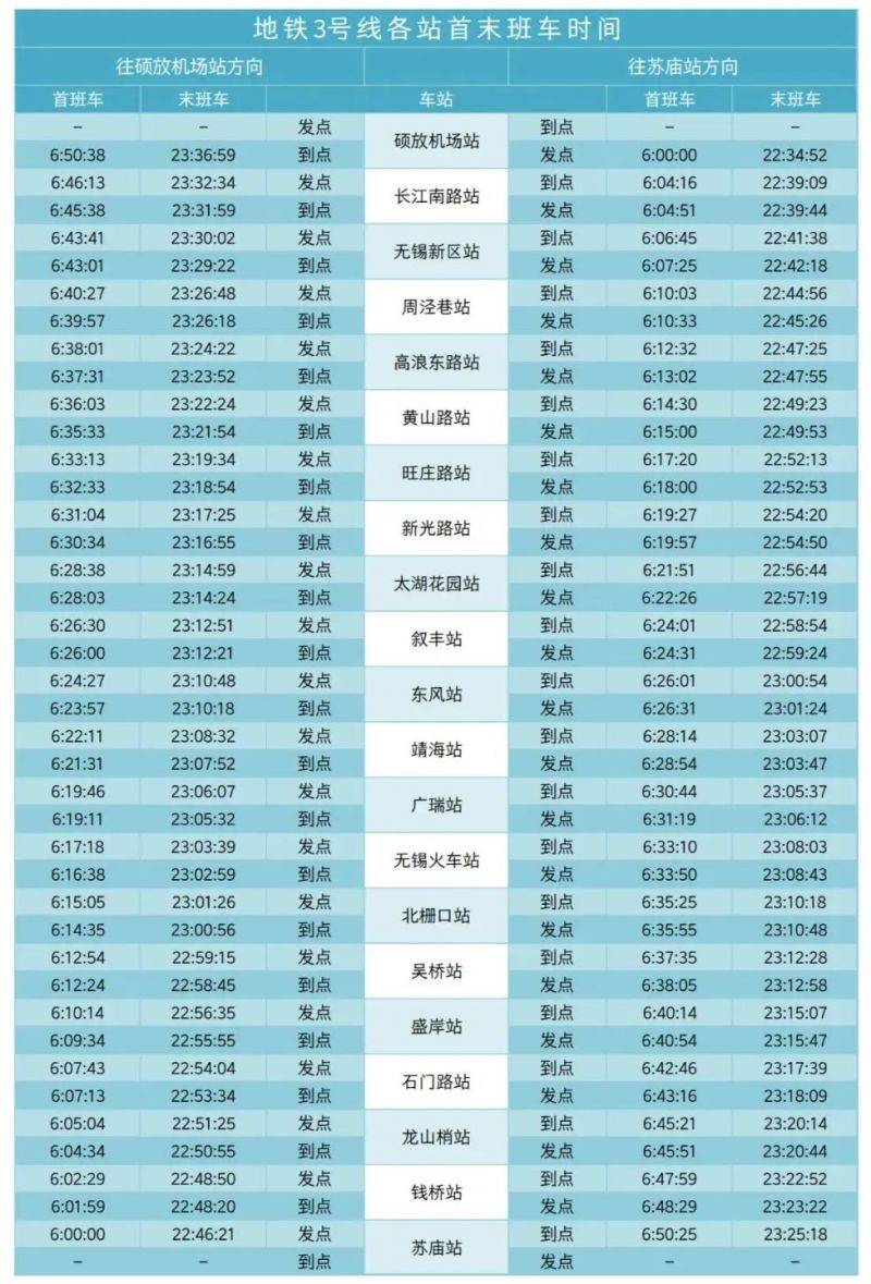 无锡地铁运营时间（6）