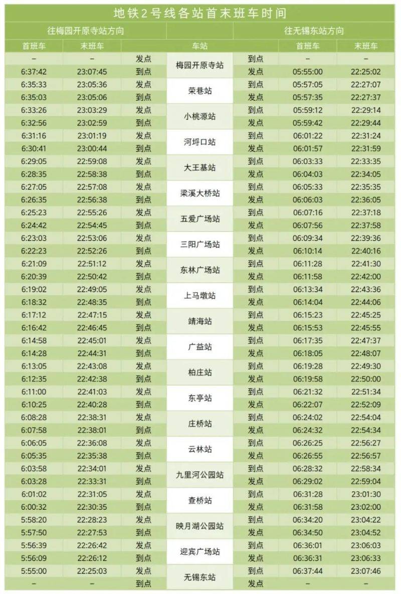 无锡地铁运营时间（5）
