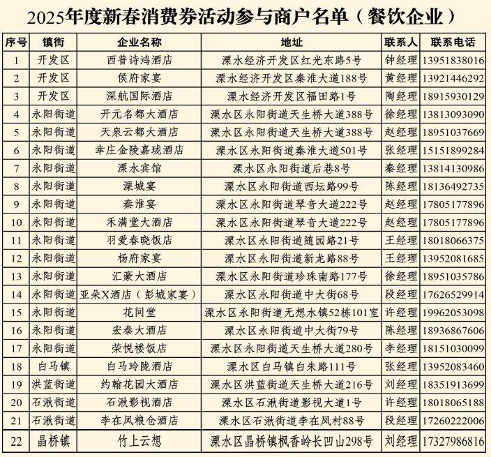 2025南京溧水区新春消费券领用攻略（时间+平台+规则+商家）（3）