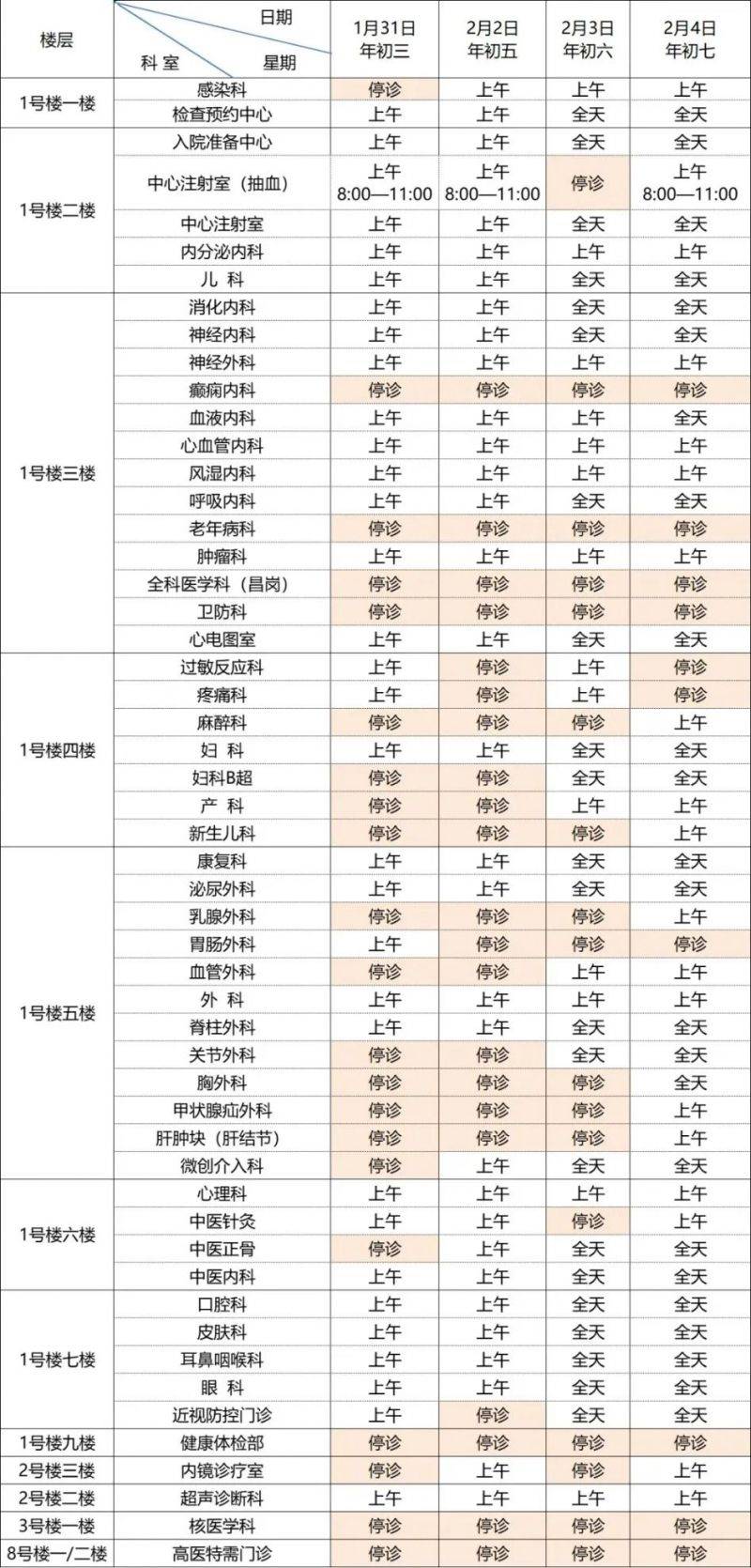 2025年春节假期广州部分市属医院开诊时间(11) 2025年春节假期广州部分市属医院开诊时间(11)