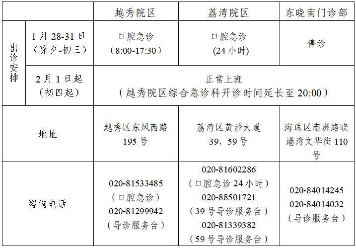 2025年春节假期广州部分市属医院开诊时间(17) 2025年春节假期广州部分市属医院开诊时间(17)