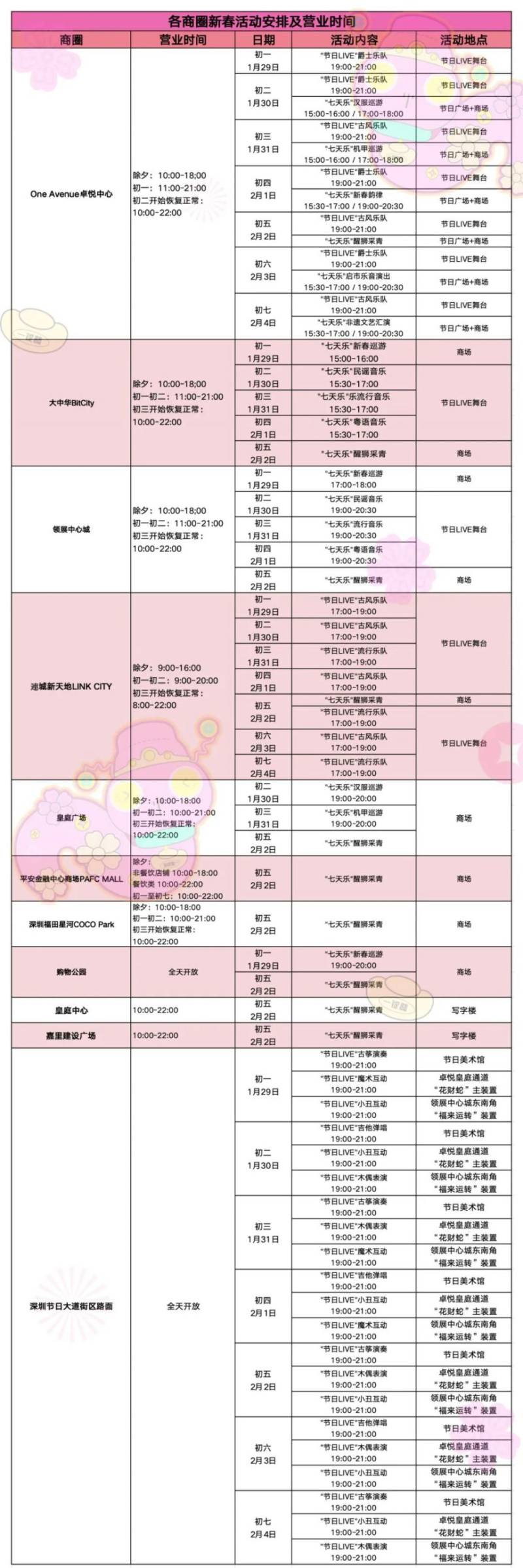 深圳大年初一商场营业吗