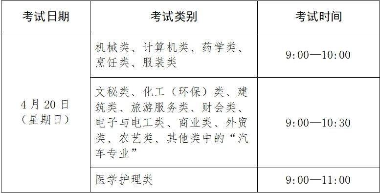 2025年高校招生职业技能理论考试什么时候报名