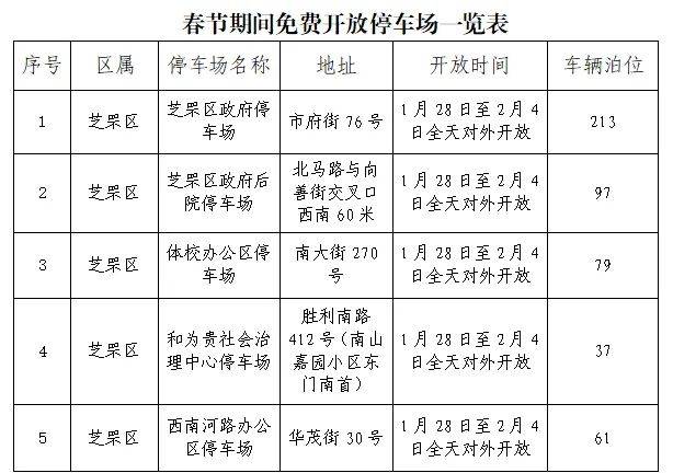 2025烟台春节莱山区免费停车场一览（地址+开放时间+车位数量）