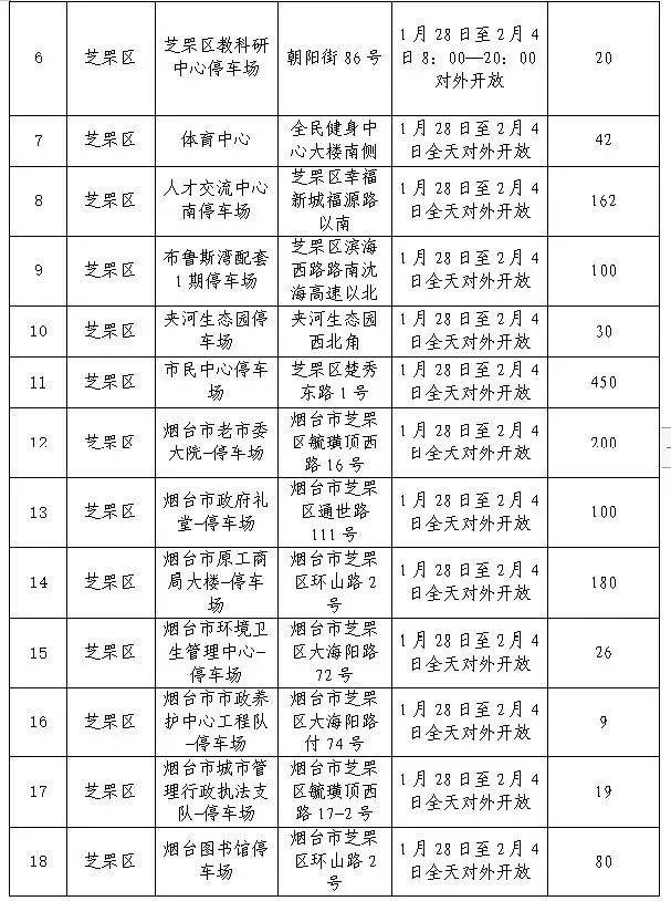 2025烟台春节莱山区免费停车场一览（地址+开放时间+车位数量）（2）