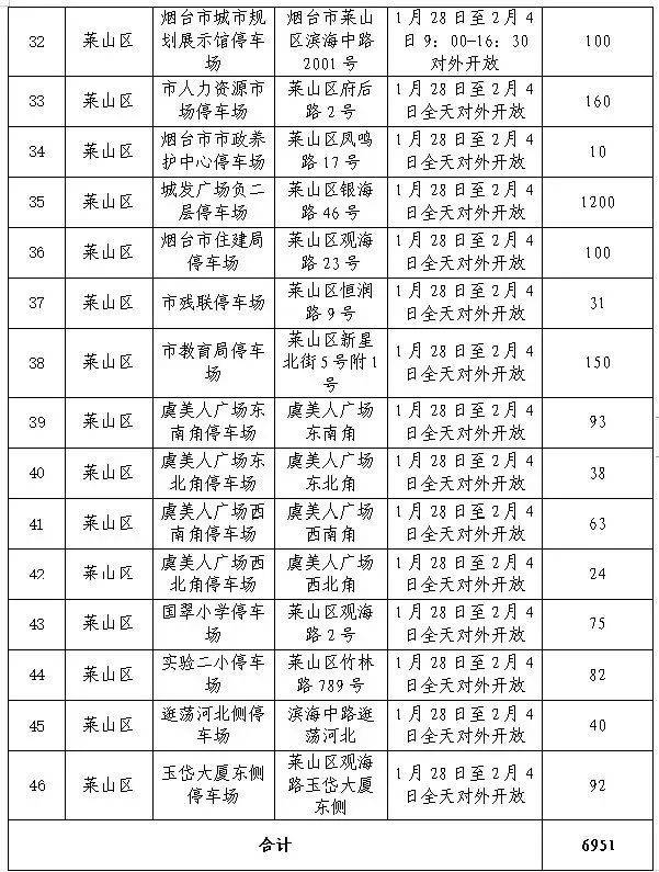 2025烟台春节莱山区免费停车场一览（地址+开放时间+车位数量）（4）