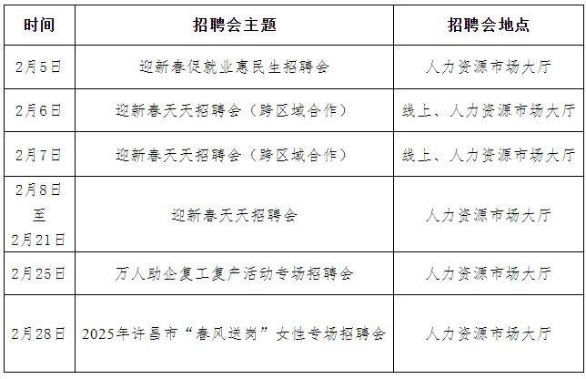 2025年许昌春风行动专场招聘会时间地点