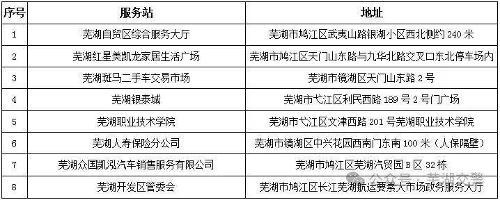 2025芜湖春节车驾管业务办理时间（4）