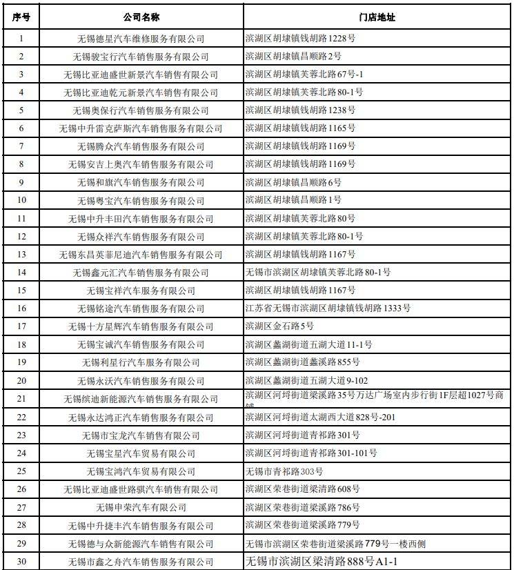 2025无锡滨湖购车消费直减补贴参与商家名单