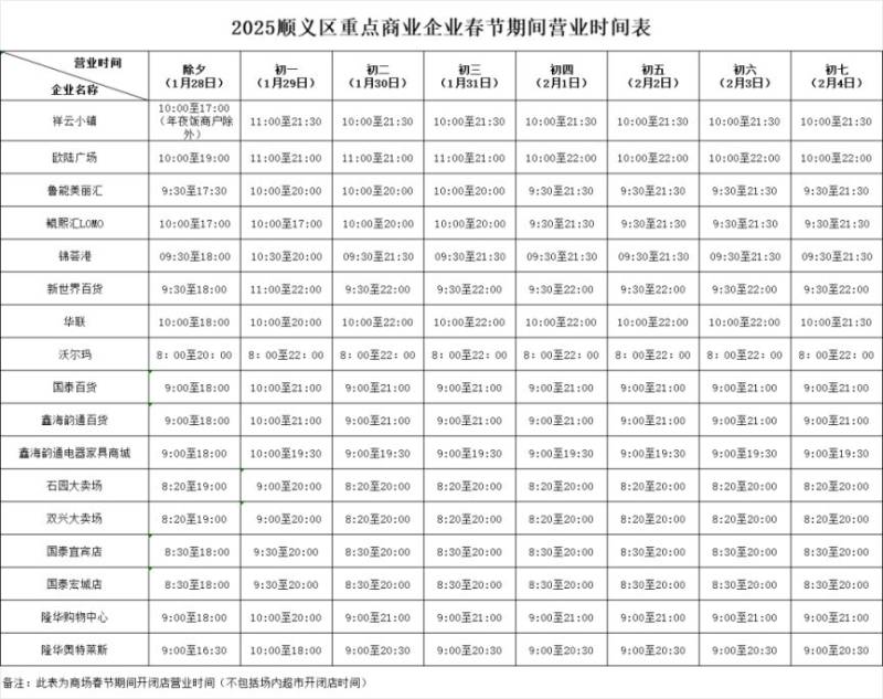 2025北京购物/商场中心春节营业时间出炉(图) 2025北京购物/商场中心春节营业时间出炉(图)