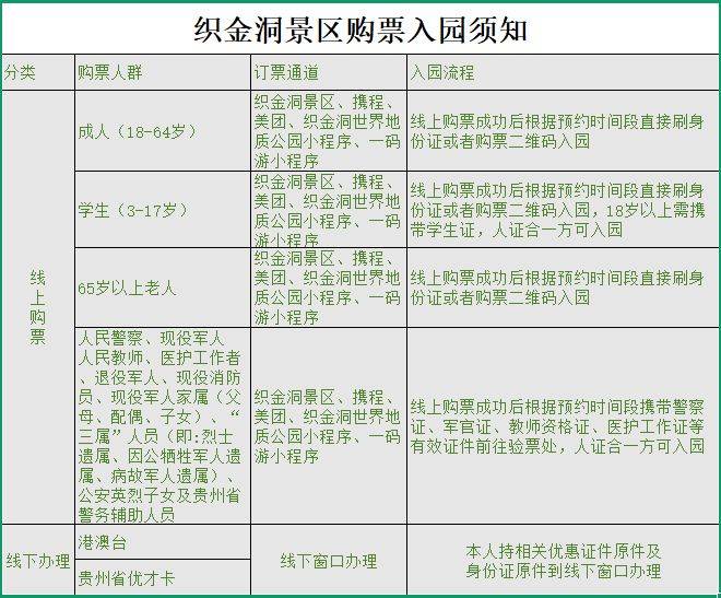 2025年织金洞门票优惠政策