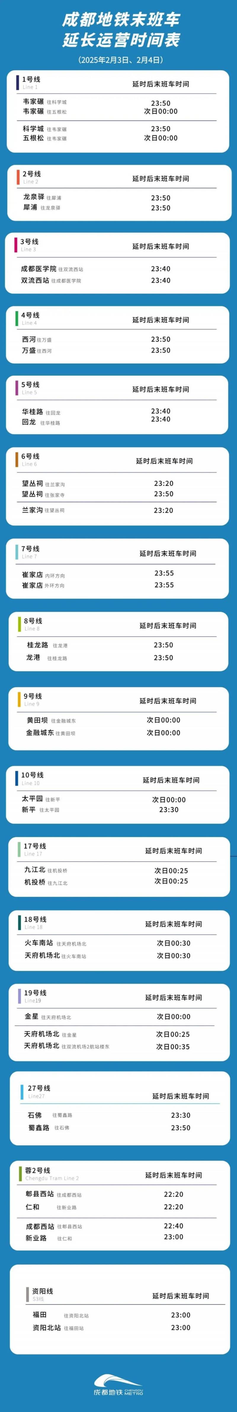 2月3日-2月4日成都地铁延时运营(附时刻表) 2月3日-2月4日成都地铁延时运营(附时刻表)
