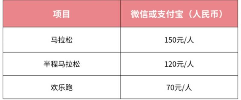 2025万宁马拉松报名（时间+入口）