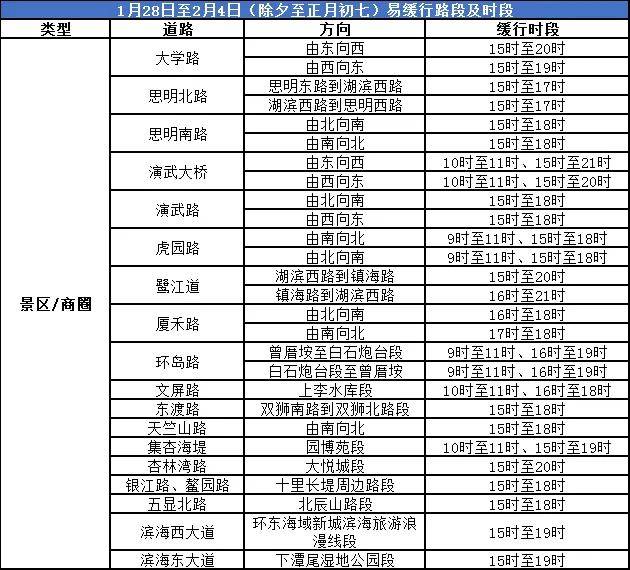 2025厦门春节返程交通提醒（附易堵路段及时间）