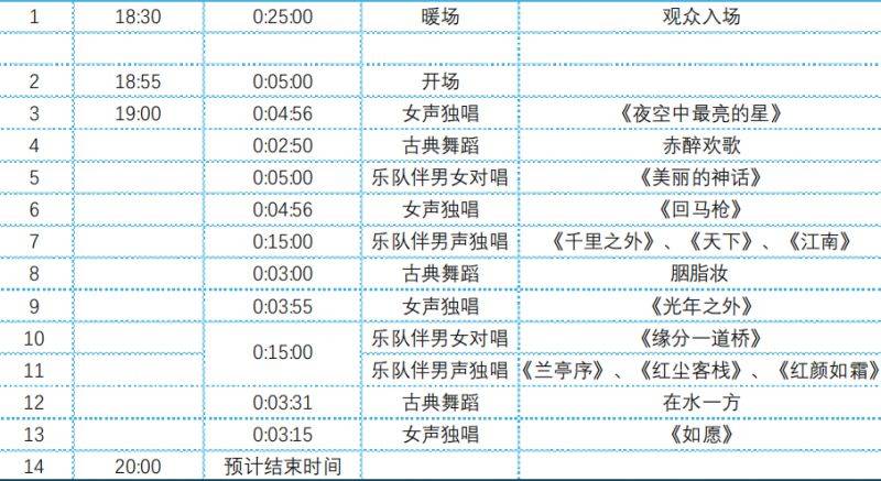 2025春晚无锡分会场主舞台演出时间表（2）