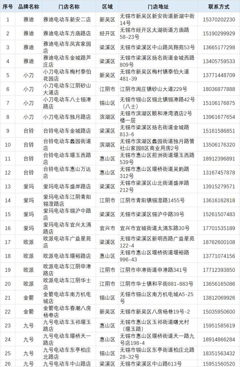 2025无锡电动自行车以旧换新活动时间+补贴标准+流程