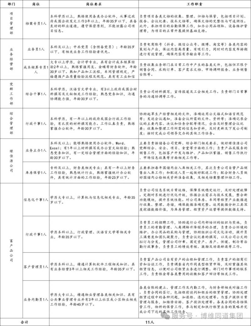 青海省三江集团招聘岗位表