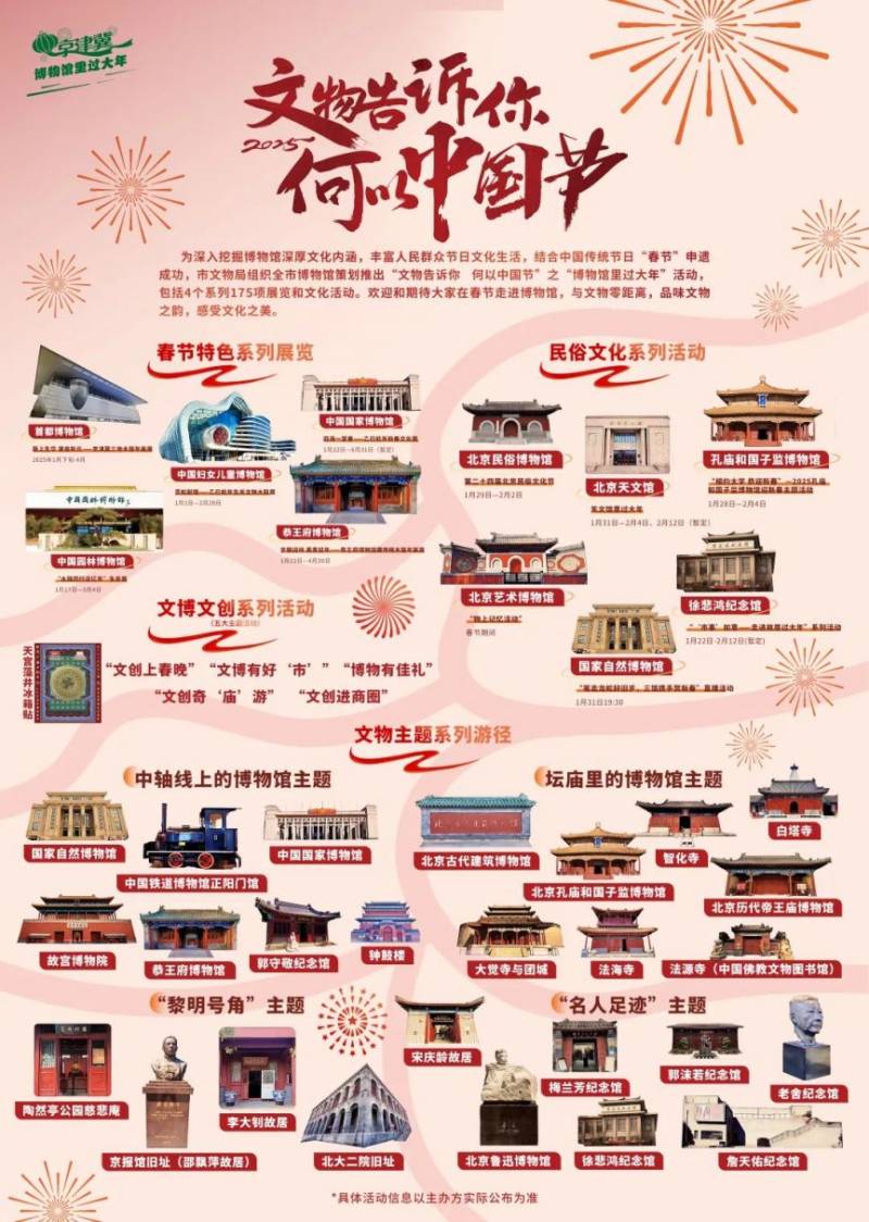 2025年北京博物馆元宵节展览时间+地点+内容 2025年北京博物馆元宵节展览时间+地点+内容
