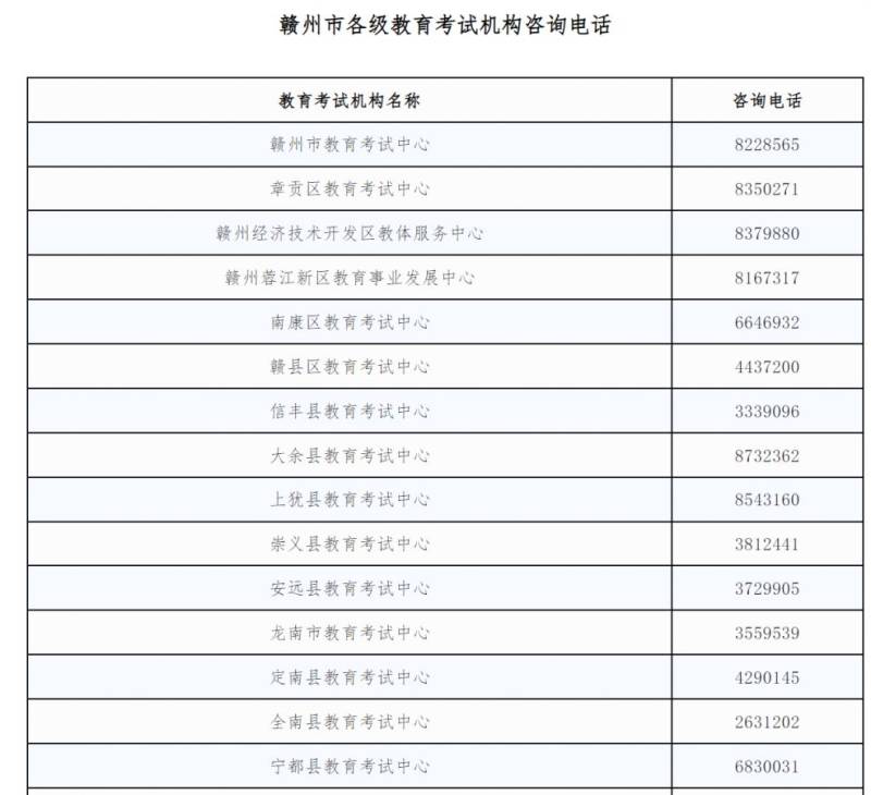 2025年赣州市初中学考(中考)报名安排（时间+对象+缴费）