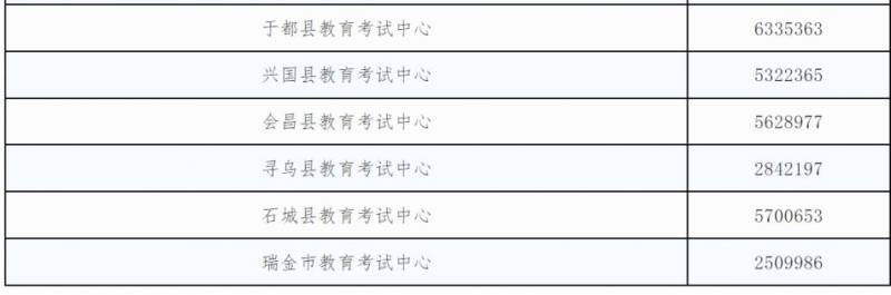 2025赣州市各级教育考试机构咨询电话（2）