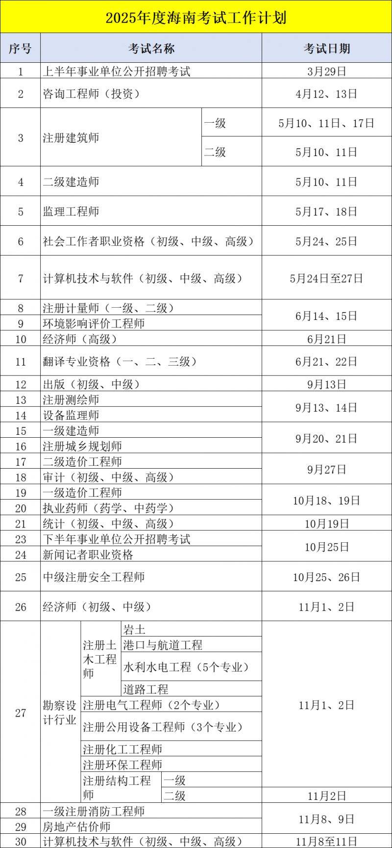 2025年度海南考试工作计划（附公告查询入口）