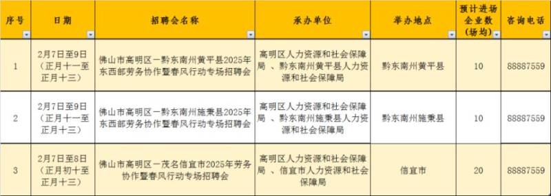 2025高明区外出招聘活动详情
