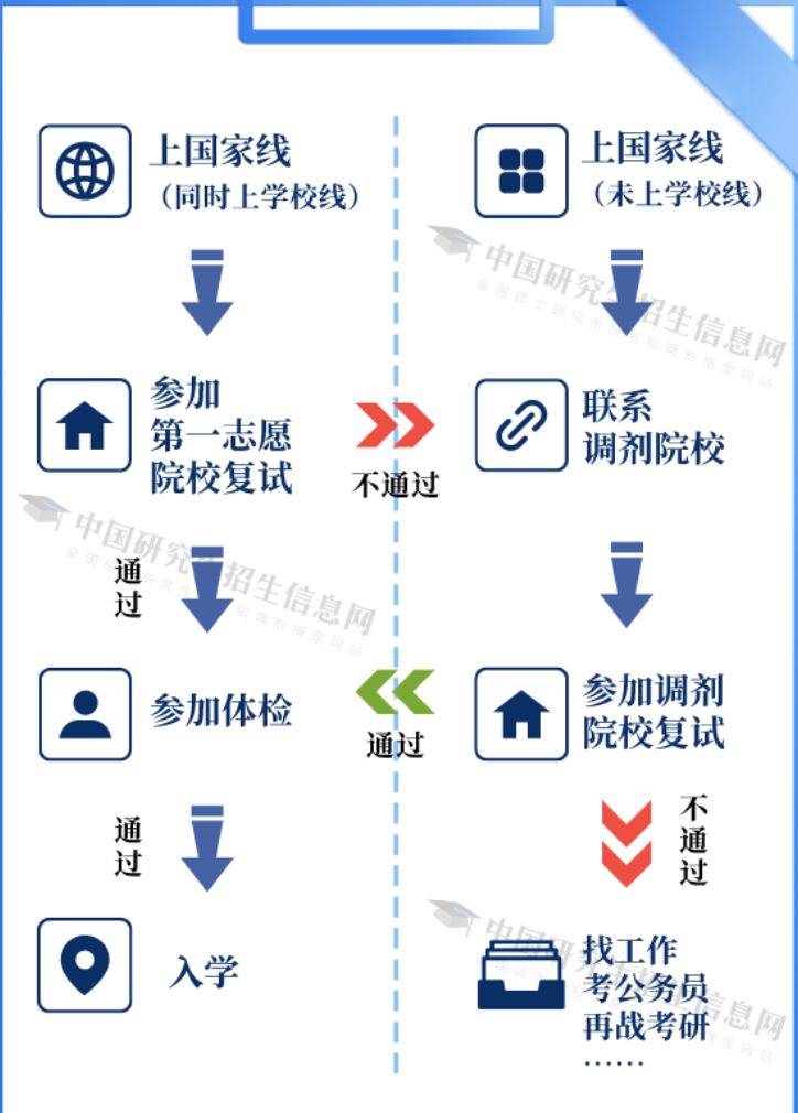 2025年考研初试成绩从哪查询？（3）
