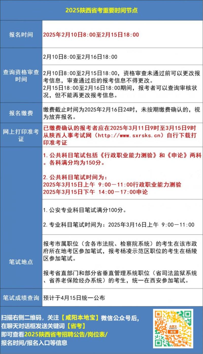 2025年陕西省考重要时间节点大全