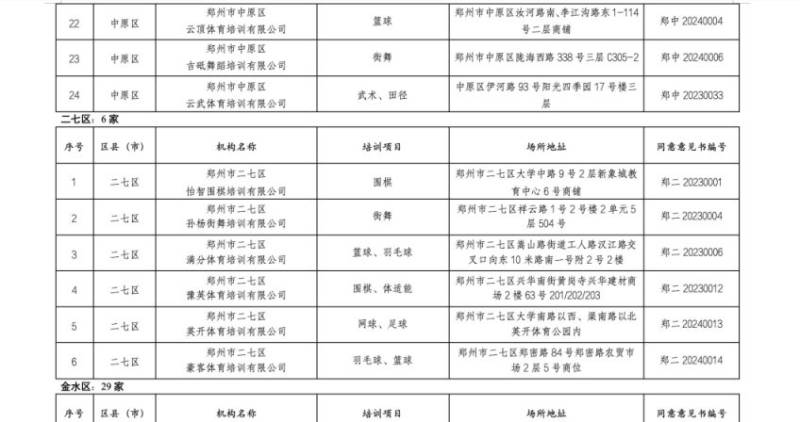 2025郑州市体育类校外培训机构白名单（3）