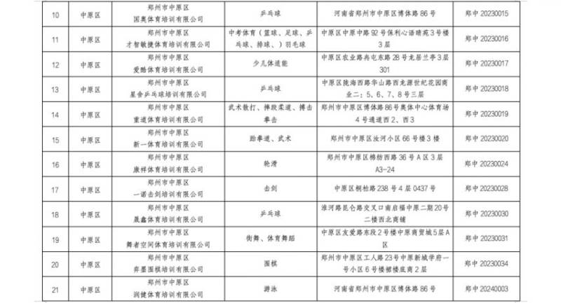 2025郑州市体育类校外培训机构白名单（2）