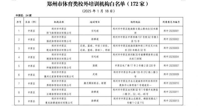 2025郑州市体育类校外培训机构白名单