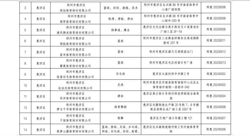 2025郑州市体育类校外培训机构白名单（7）