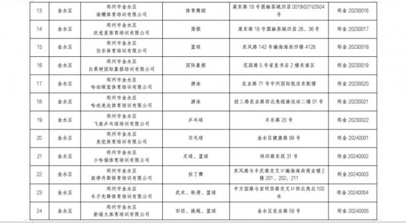 2025郑州市体育类校外培训机构白名单（5）