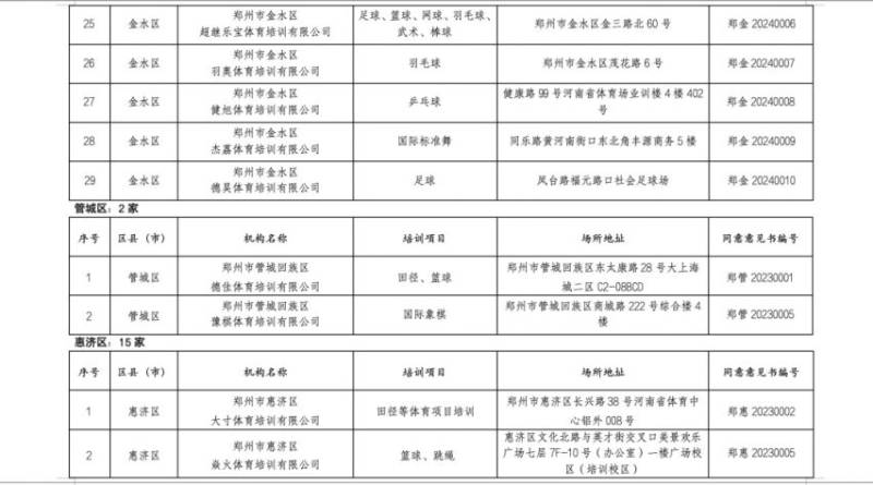 2025郑州市体育类校外培训机构白名单（6）
