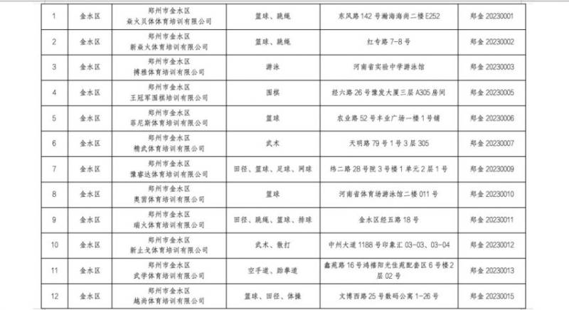 2025郑州市体育类校外培训机构白名单（4）