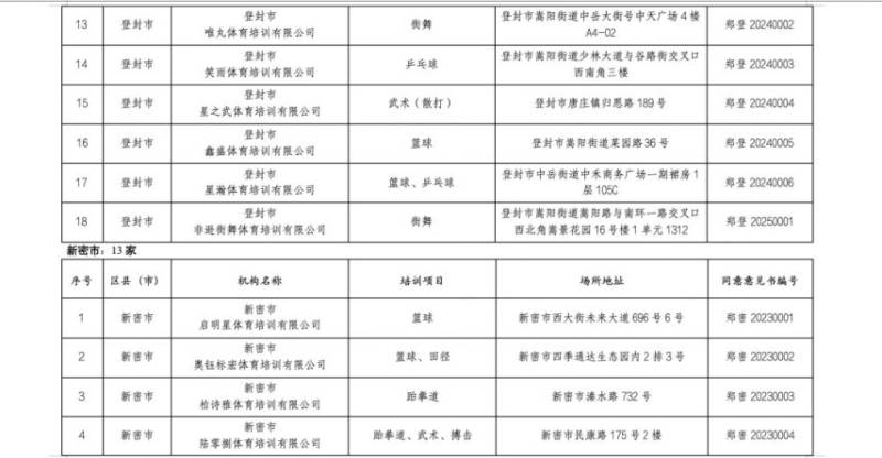 2025郑州市体育类校外培训机构白名单（11）