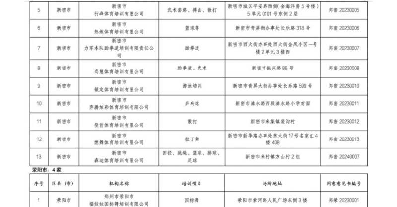 2025郑州市体育类校外培训机构白名单（12）