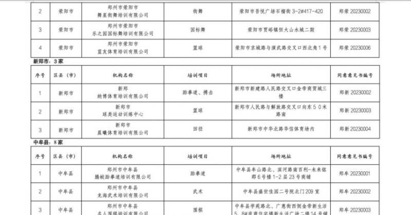 2025郑州市体育类校外培训机构白名单（13）